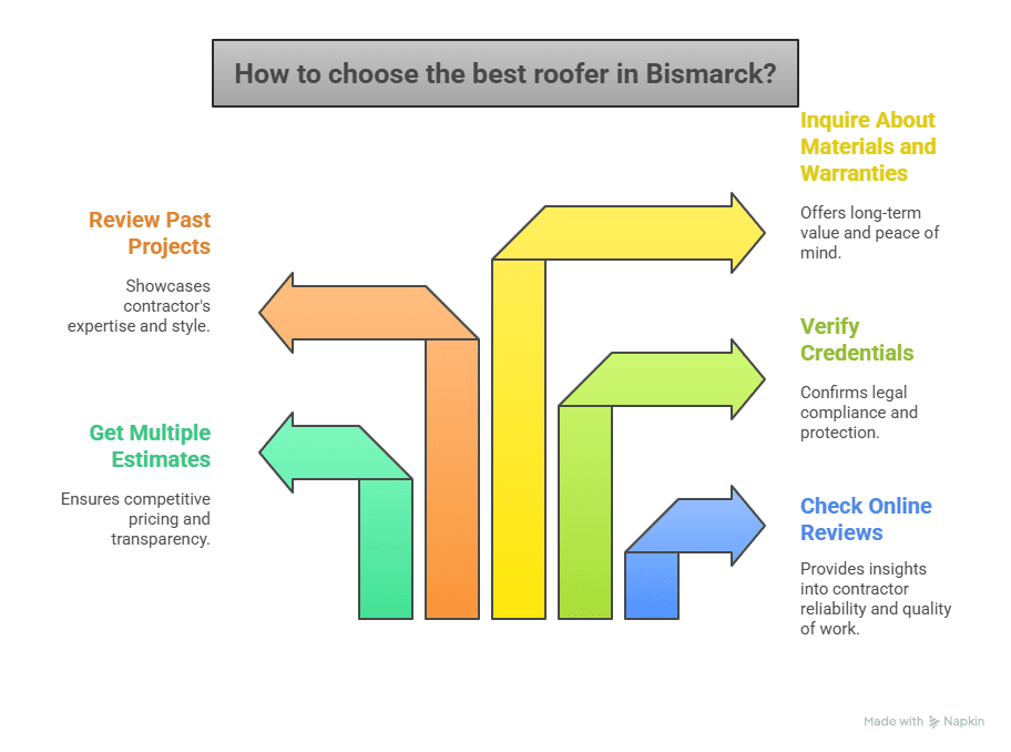 Best Roofer in Bismarck