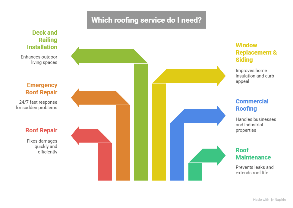 Roofing Companies Near Me in Bismarck