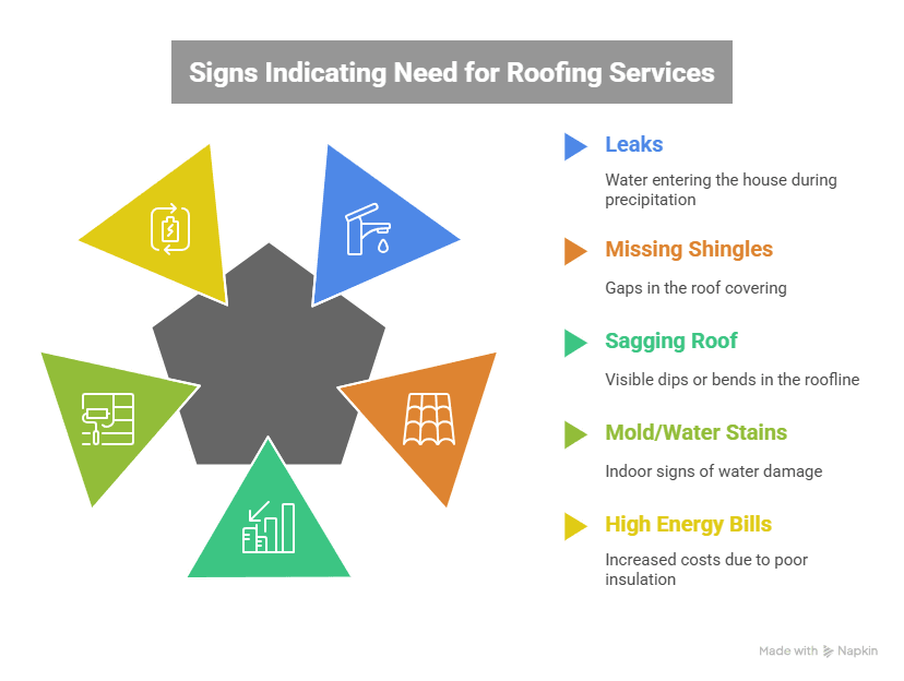 Residential Roofing Services in Bismarck