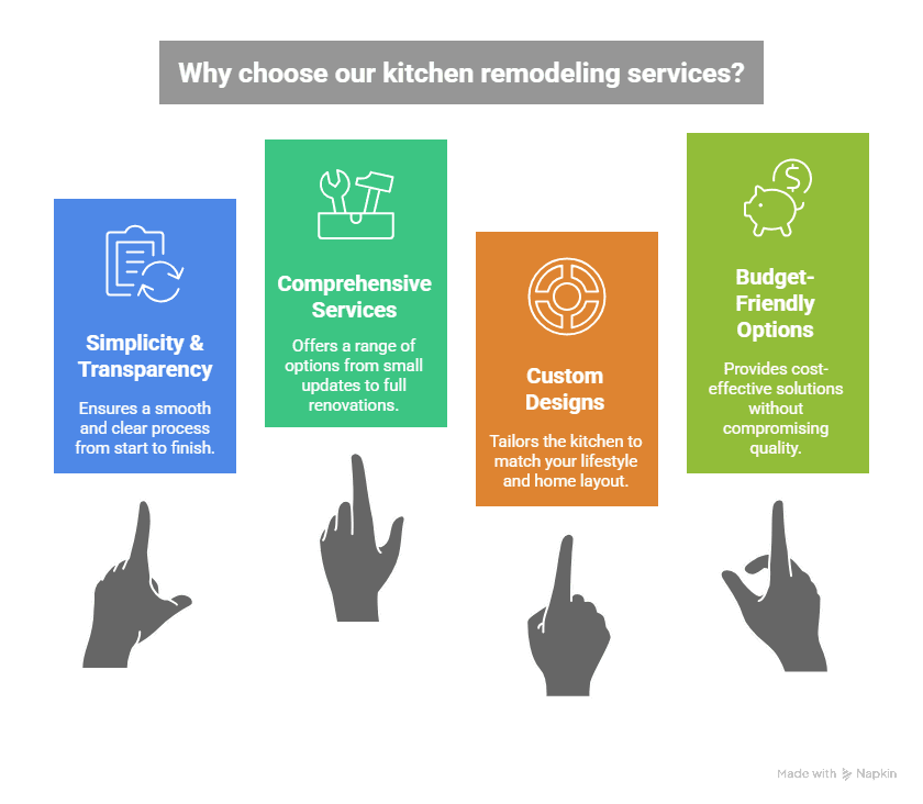  Professional Kitchen Remodelers