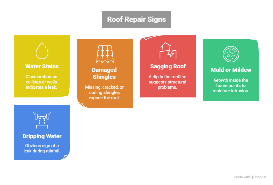 Bismarck roof leak services