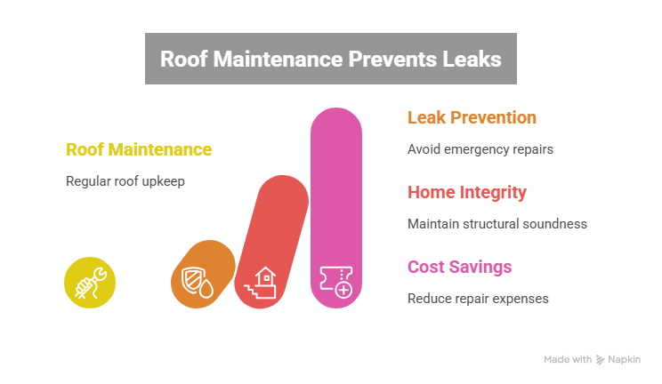Roof Leak Repair in Bismarck