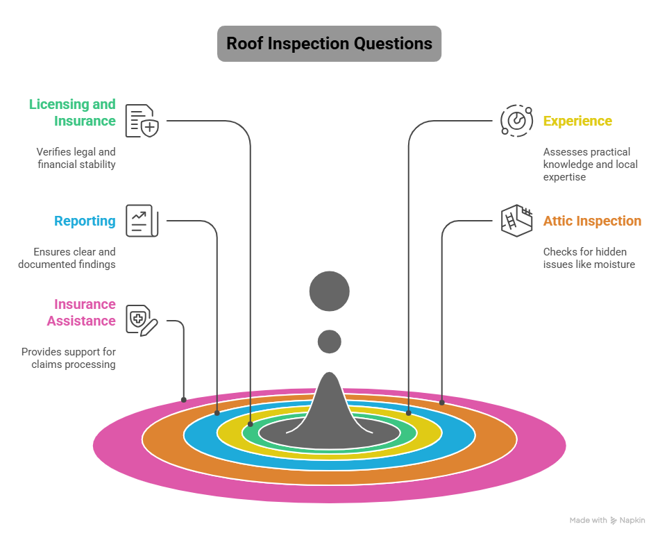 Residential Roof Inspection