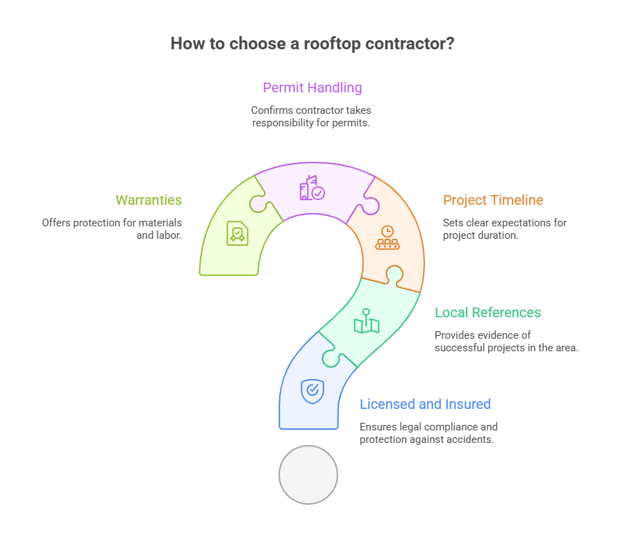 Choosing the Best Rooftop Renovation Contractor for Your Property