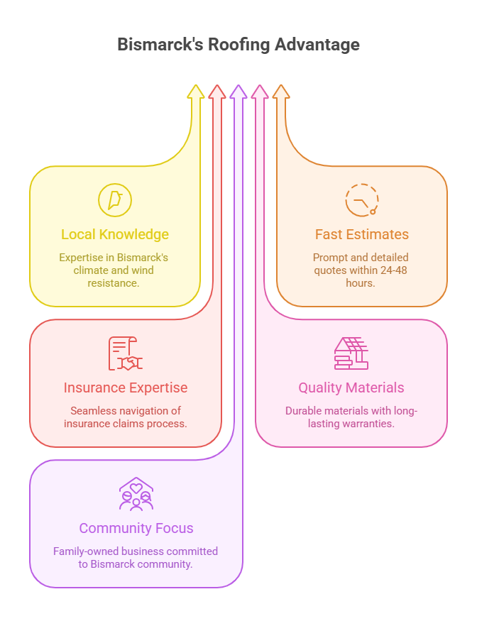 Storm Damage Roof Repair: What to Do After Hail or Heavy Wind