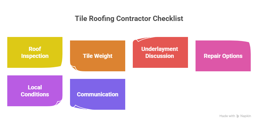 Tile Roofing Contractors