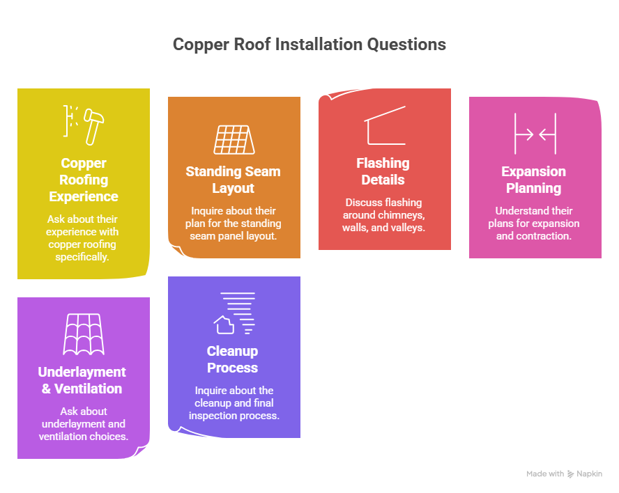 Hiring Copper Roof Installers
